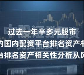 过去一年半多元股市生态中的国内配资平台排名资产相关性分析从风